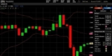 Technical Indicators: Bollinger Bands Quick Introduction