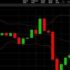 U.S. Crude Oil at Highest Since 2014, Gains 3.2%