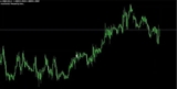 Understanding the Autochartist Pattern Recognition Tool